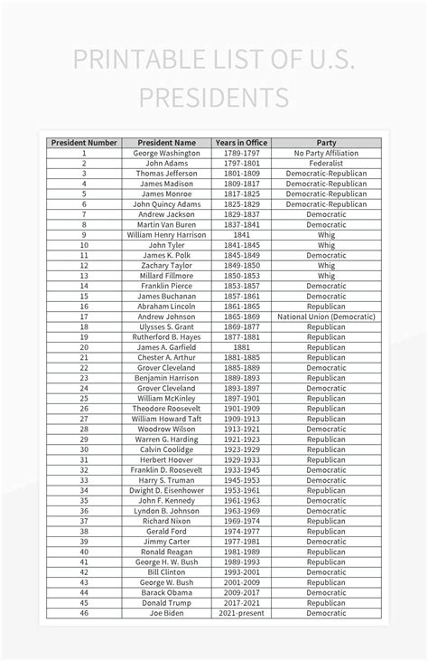 Printable List Of U.S. Presidents Excel Template And Google Sheets File