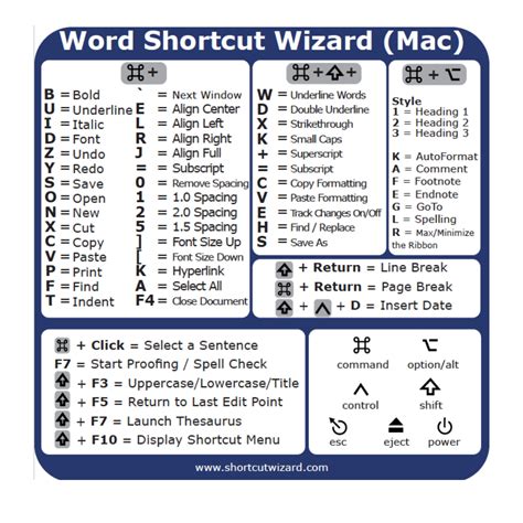 Printable Mac Keyboard Shortcuts Cheat Sheet