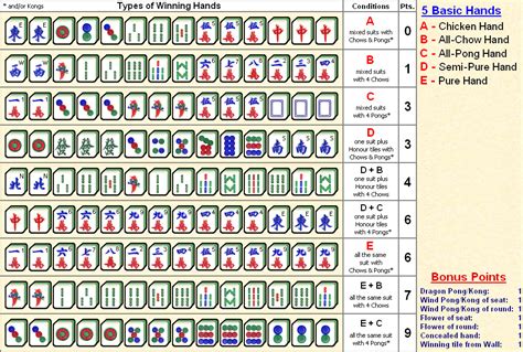 Printable Mahjong Cheat Sheet Pdf
