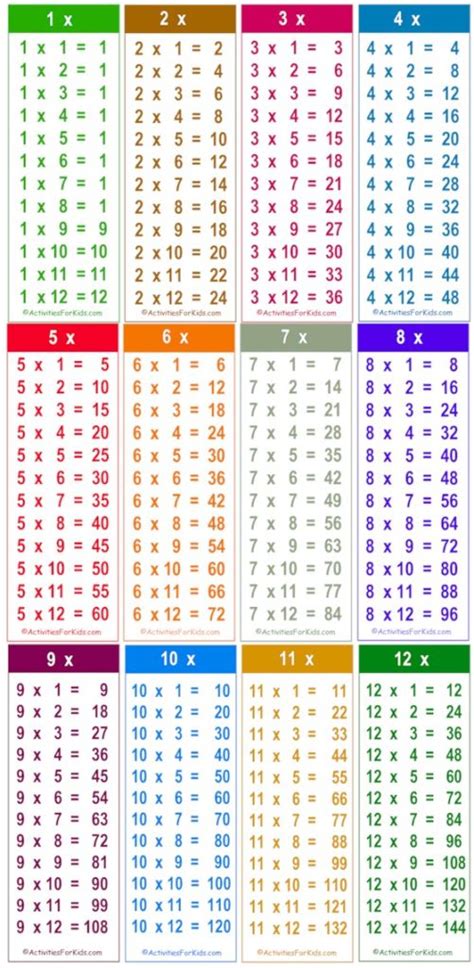 Printable Math Facts Multiplication