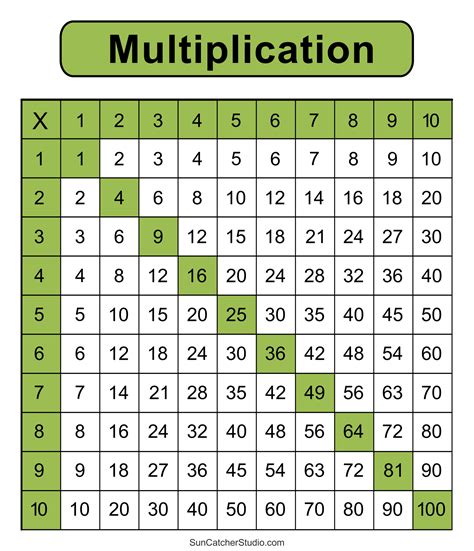 Printable Math Multiplication Charts 2023 Multiplication Chart Printable