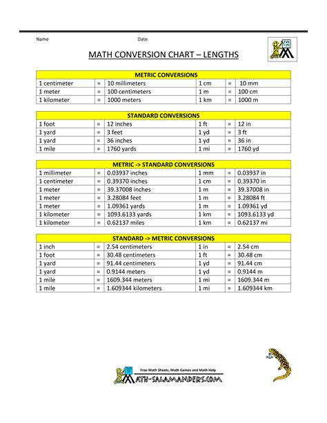 Printable Metric System Chart