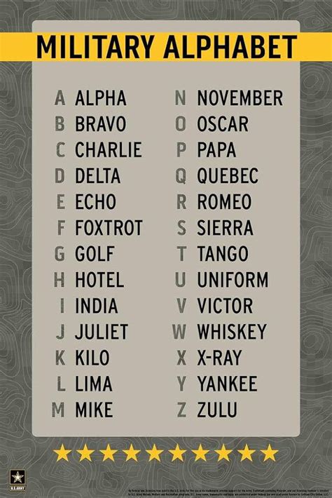 Printable Military Alphabet