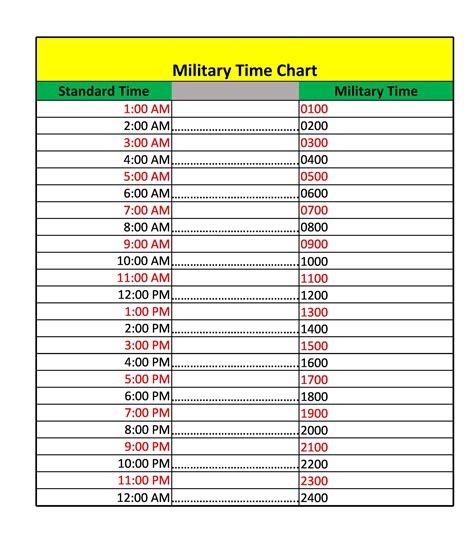 Printable Military Time Conversion Chart