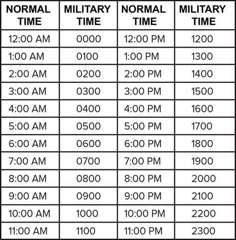 Printable Military Time Conversion Chart