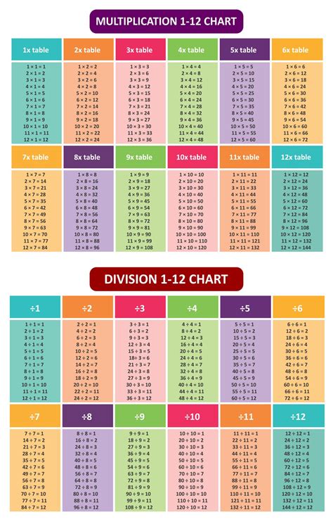 Printable Multiplication And Division Table Printable Multiplication