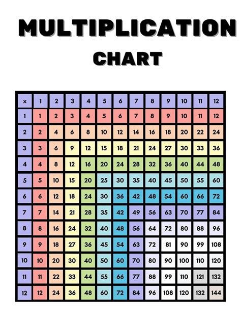 Printable Multiplication Chart 12X12 Printable Multiplication Flash Cards