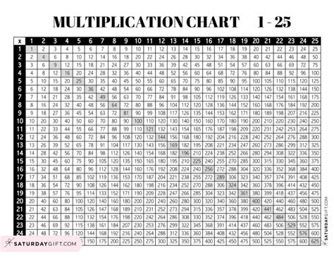 Printable Multiplication Chart 25 By 25 Printable Multiplication