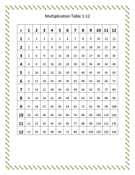 Printable Multiplication Chart For 3rd Graders Printable