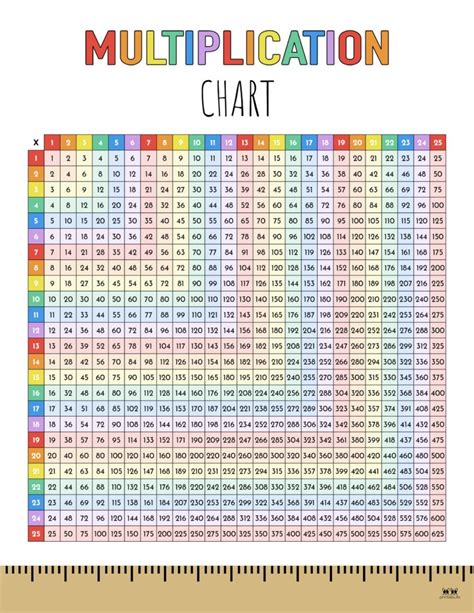 Printable Multiplication Chart Free Printable Multipl vrogue.co
