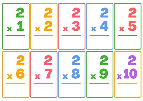 Printable Multiplication Flash Cards Printable Multiplication Flash Cards