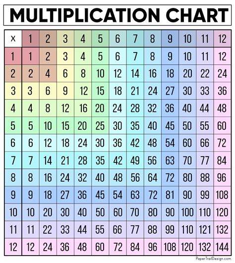 Printable Multiplication Table Charts
