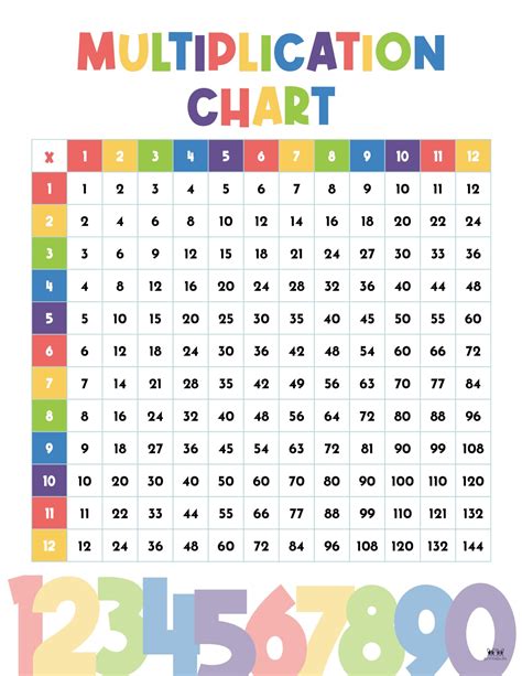 Printable Multiplication Table Charts