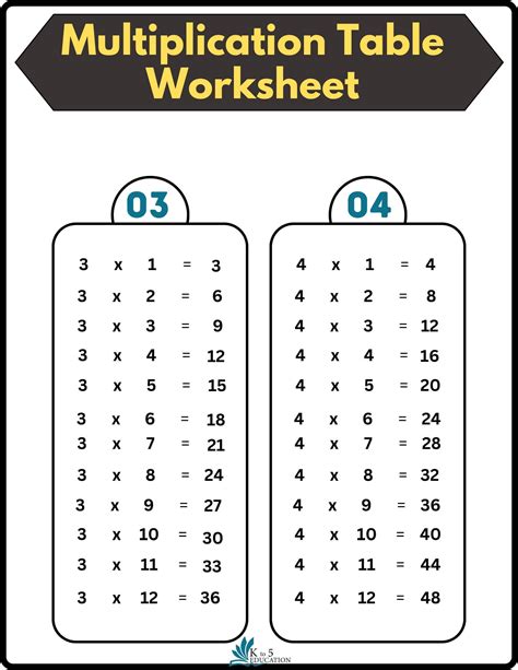 Printable Multiplication Table Test Printable Calendars AT A GLANCE