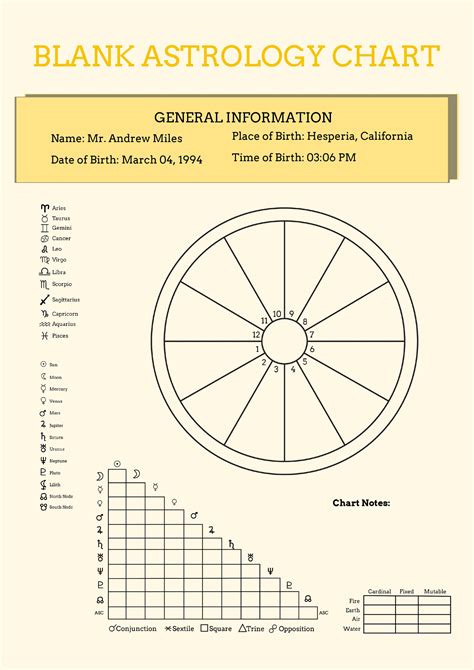 Printable Natal Chart Template