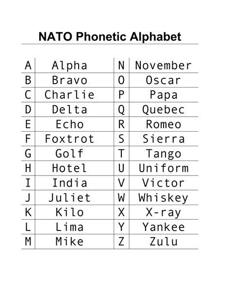 Printable Nato Alphabet