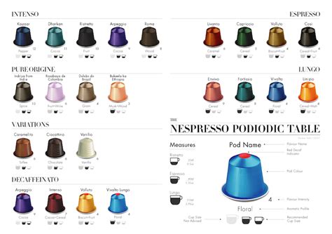 Printable Nespresso Capsule Guide Pdf