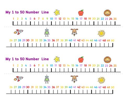 Printable Number Line Pdf