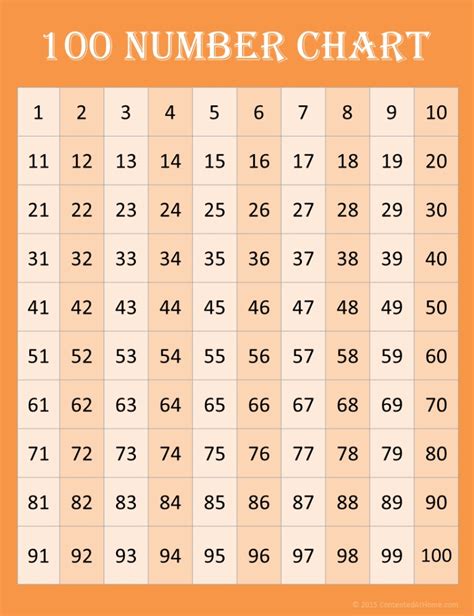 Printable Numbers 1100 Chart Worksheet For Study