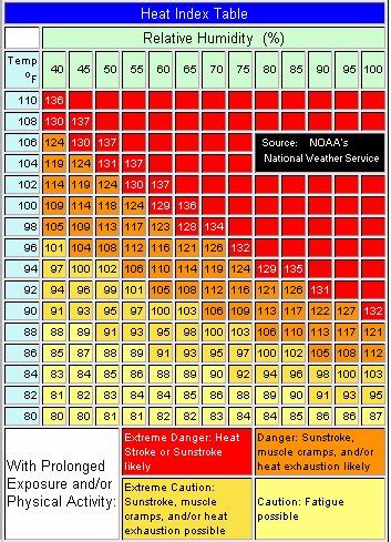 Printable Osha Heat Index Chart