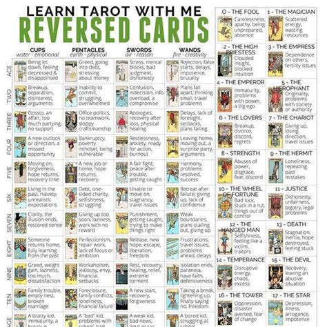 Printable PDF Tarot Card Cheatsheet Includes by LearnTarotWithMe