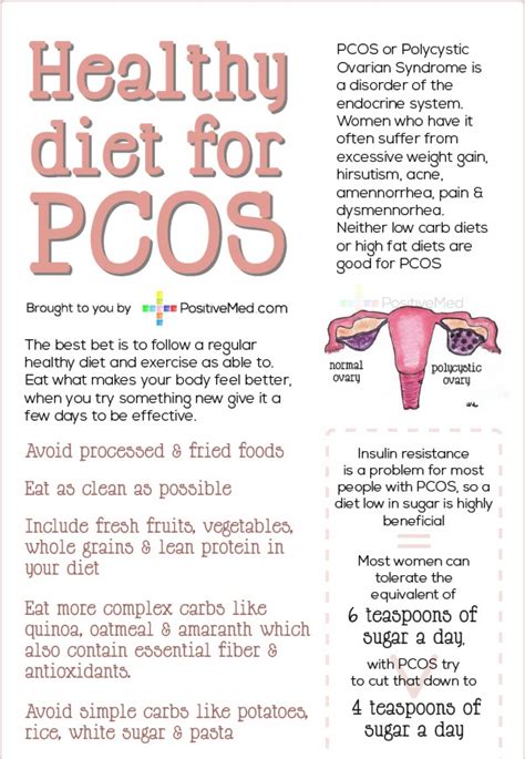 Printable Pcos Diet Chart