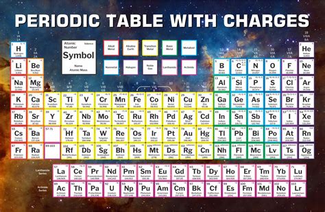 Printable Periodic Table With Charges 2023 Calendar Printable