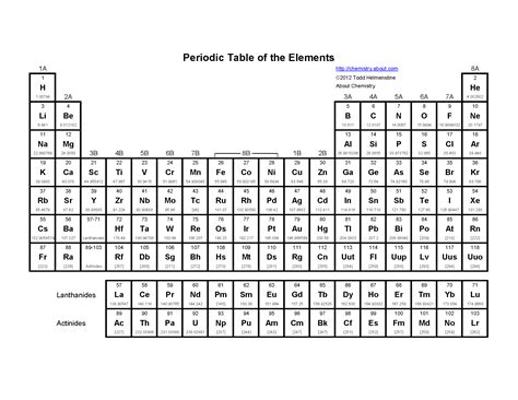 Printable Periodic Table Workshee