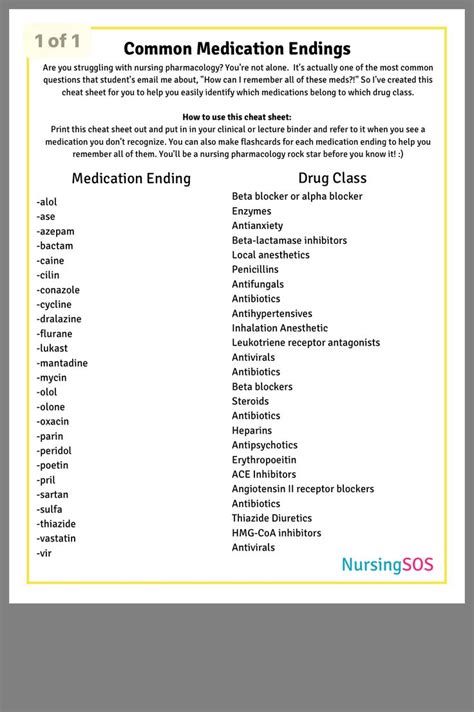 Printable Pharmacy Cheat Sheet Customize And Print