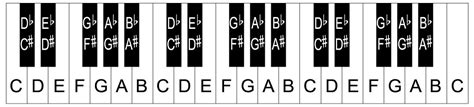 Printable Piano Keyboard Pdf