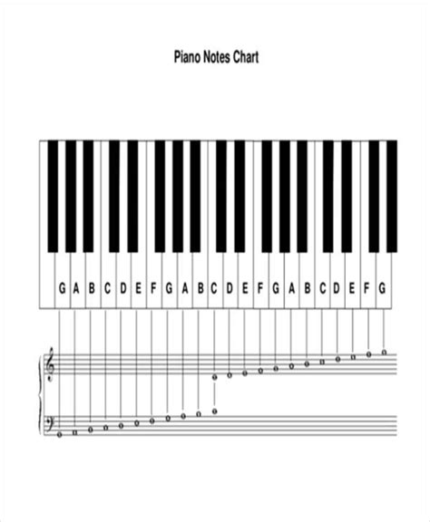 Printable Piano Notes Char