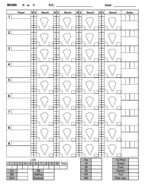 Printable Pitching Chart Pdf