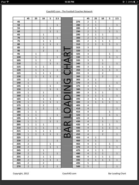Printable Plate Loading Chart