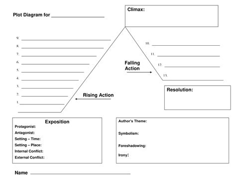 Printable Plot Diagram Printable World Holiday