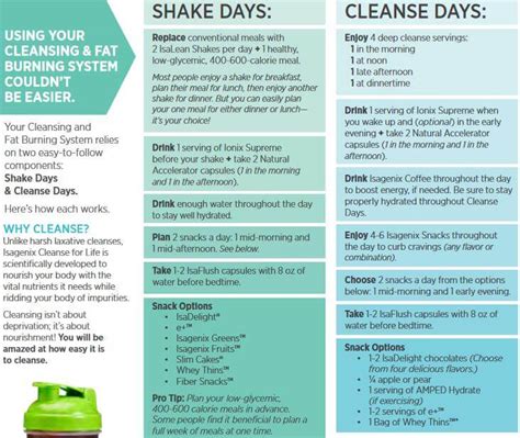 Printable Printable Isagenix Cleanse Schedule A Less Toxic LifeA Less