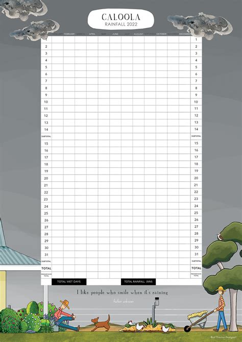 Printable Rainfall Chart Printable Chart
