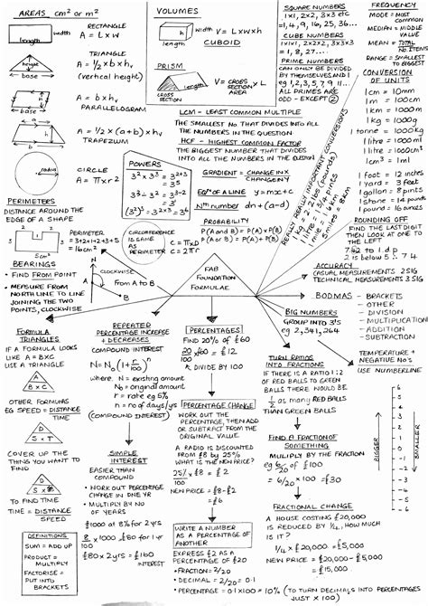Printable Real Estate Math Formulas Cheat Sheet Portal Tutorials