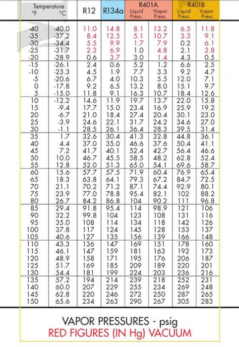 Printable Refrigerant Pt Chart Customize and Print