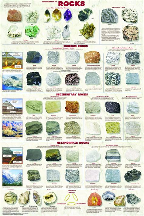 Printable Rock Identification Chart Customize and Print