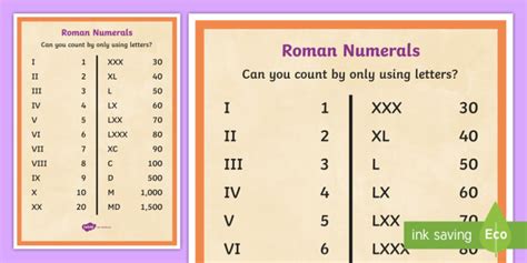 Printable Roman Numbers Chart Primary Education Resource