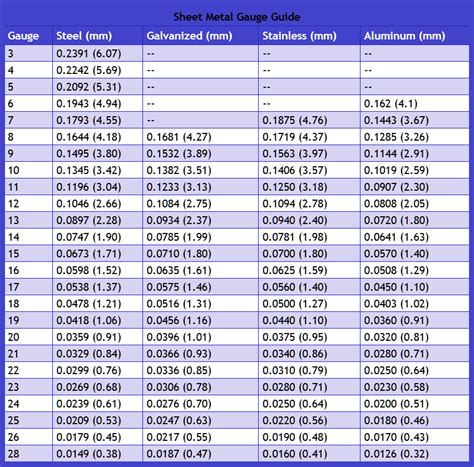 Printable Sheet Metal Gauge Chart Customize and Print