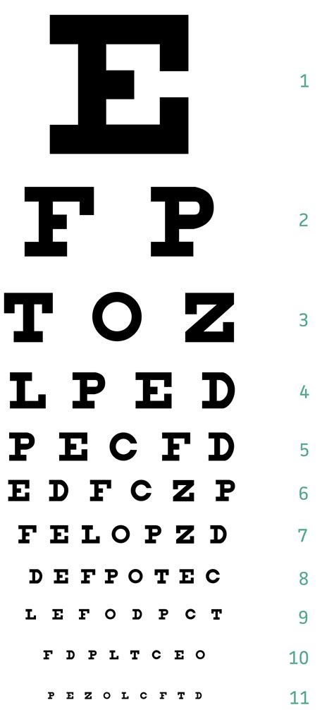 Printable Snellen Visual Acuity Chart Eye Chart Printable