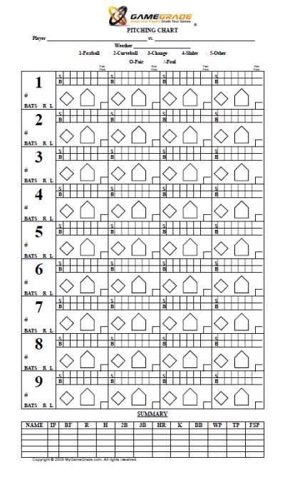 Printable Softball Pitching Chart Pdf