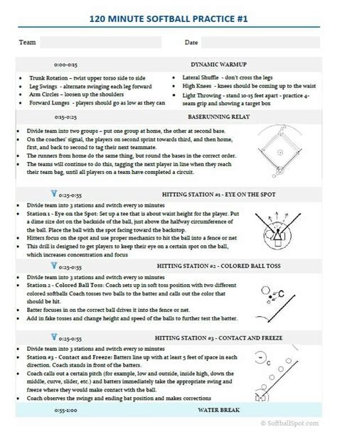 Printable Softball Practice Plan Template