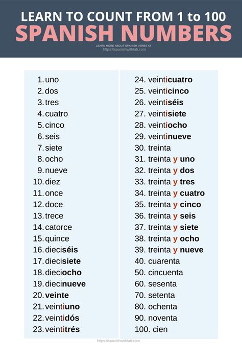 Printable Spanish Numbers 1 100