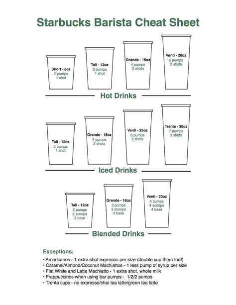 Printable Starbucks Cheat Sheet Customize and Print