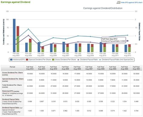Printable Stock Market Report