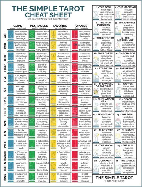 Printable Tarot Cheat Sheet Customize and Print