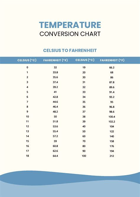 Printable Temperature Conversion Charts