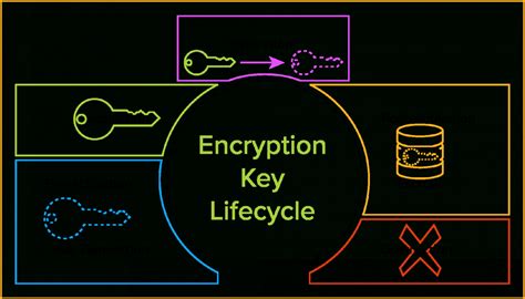 Printable The Definitive Guide To Encryption Key Management